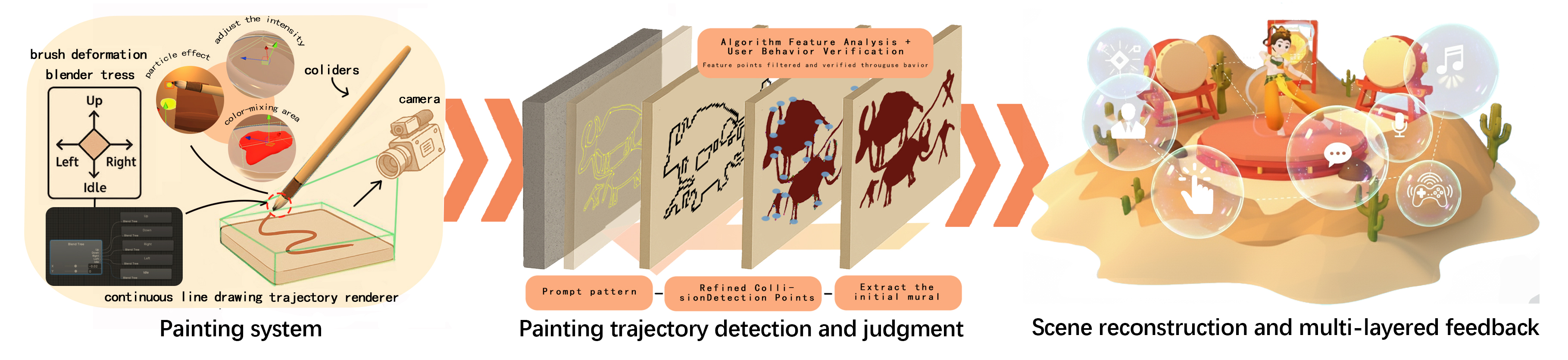 From Observation to Embodied Creation project thumbnail